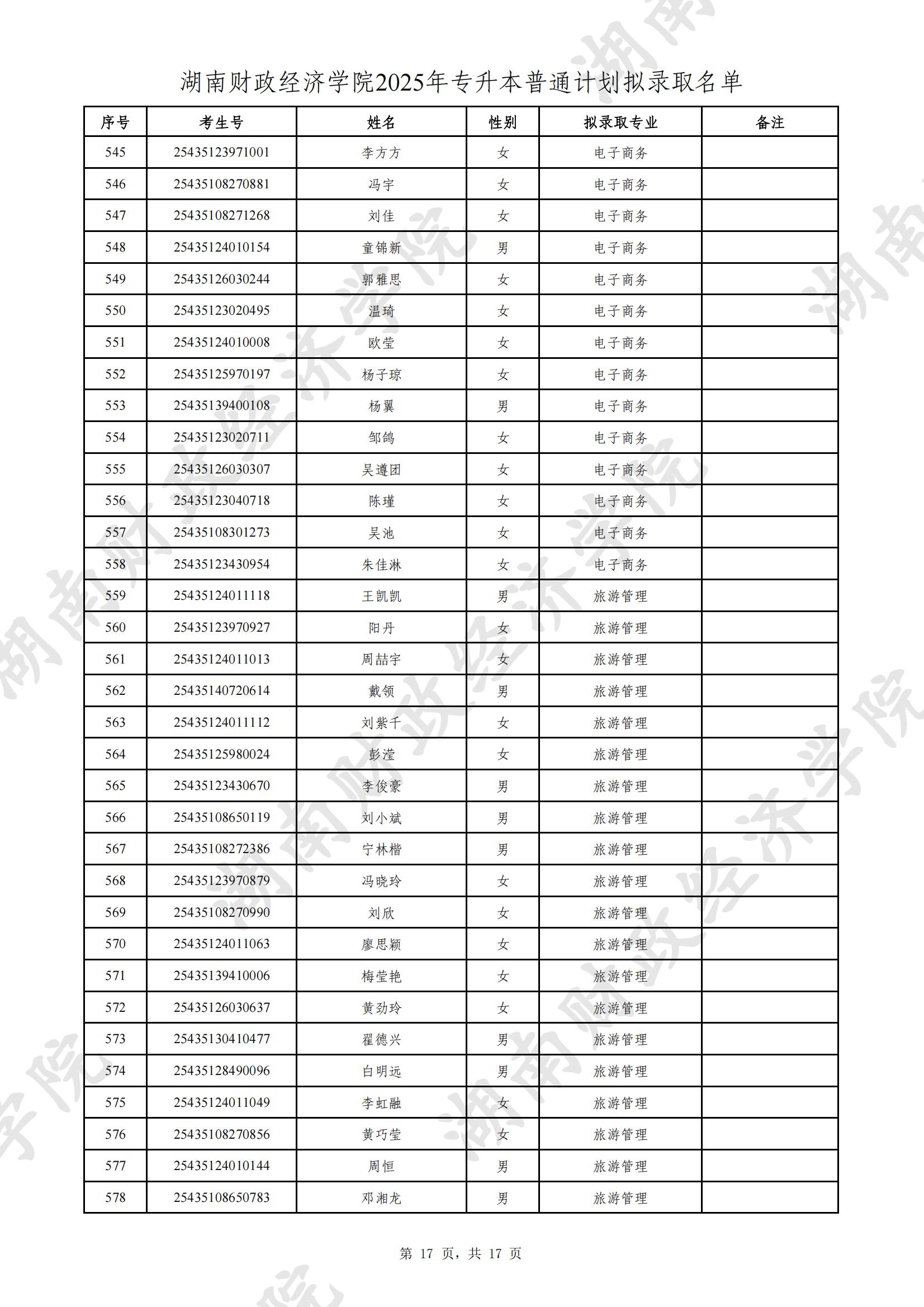 湖南財(cái)政經(jīng)濟(jì)學(xué)院2025年專(zhuān)升本普通計(jì)劃擬錄取名單公示(圖17)
