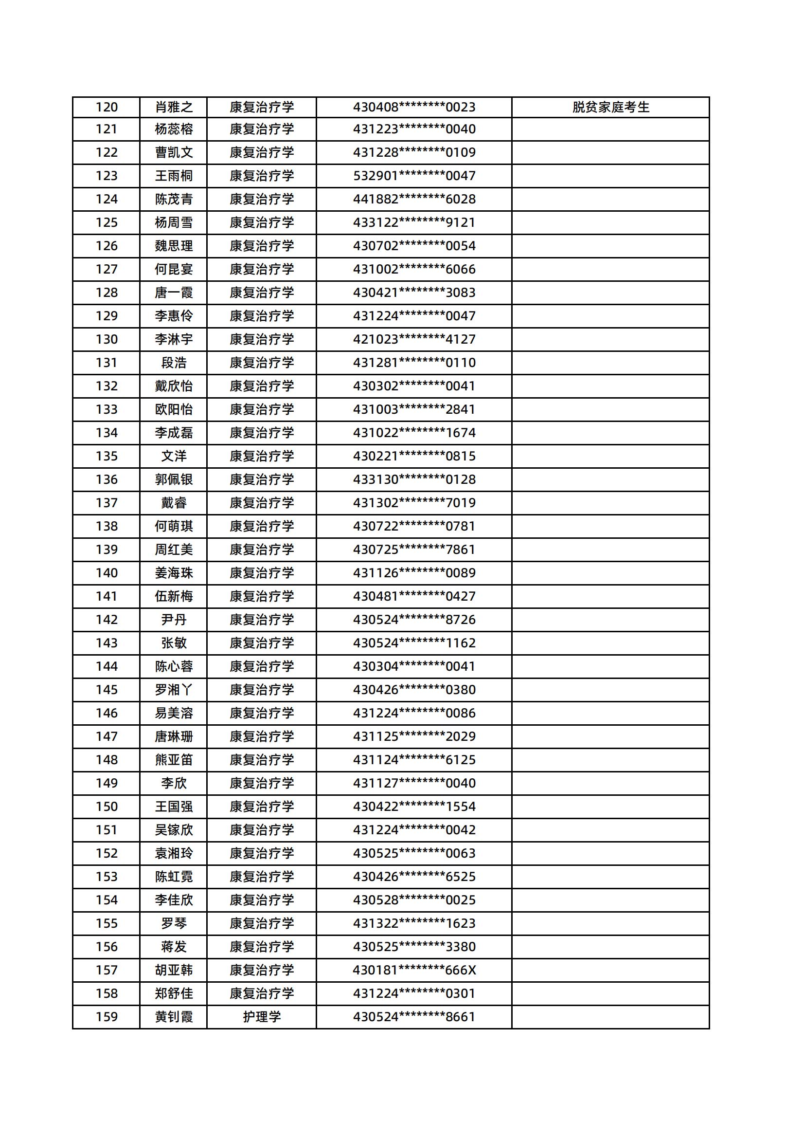 湖南醫(yī)藥學院2025年專升本普通計劃擬錄取名單