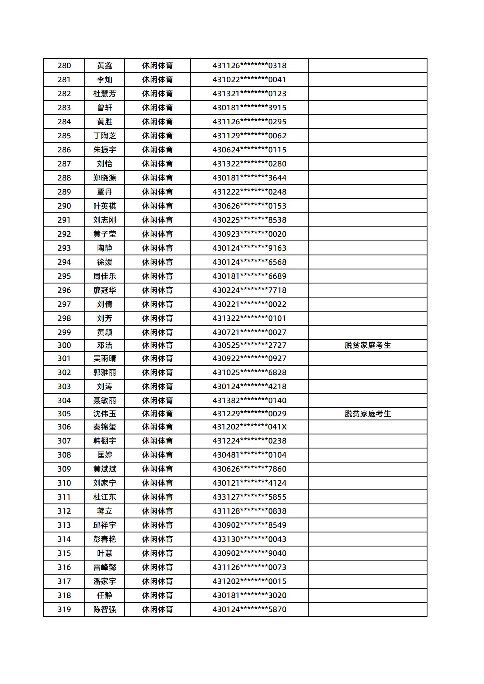 湖南醫(yī)藥學院2025年專升本普通計劃擬錄取名單