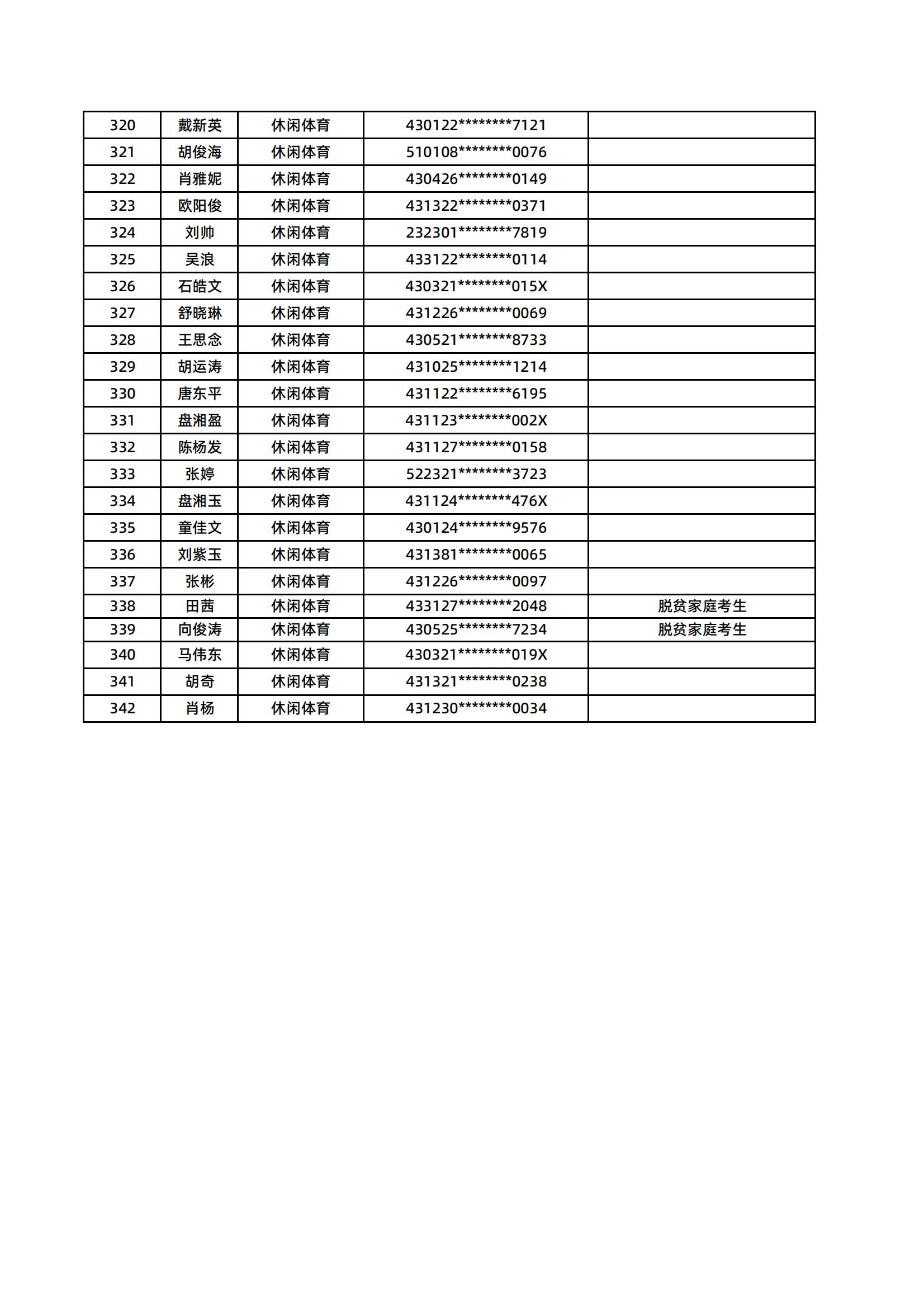 湖南醫(yī)藥學院2025年專升本普通計劃擬錄取名單