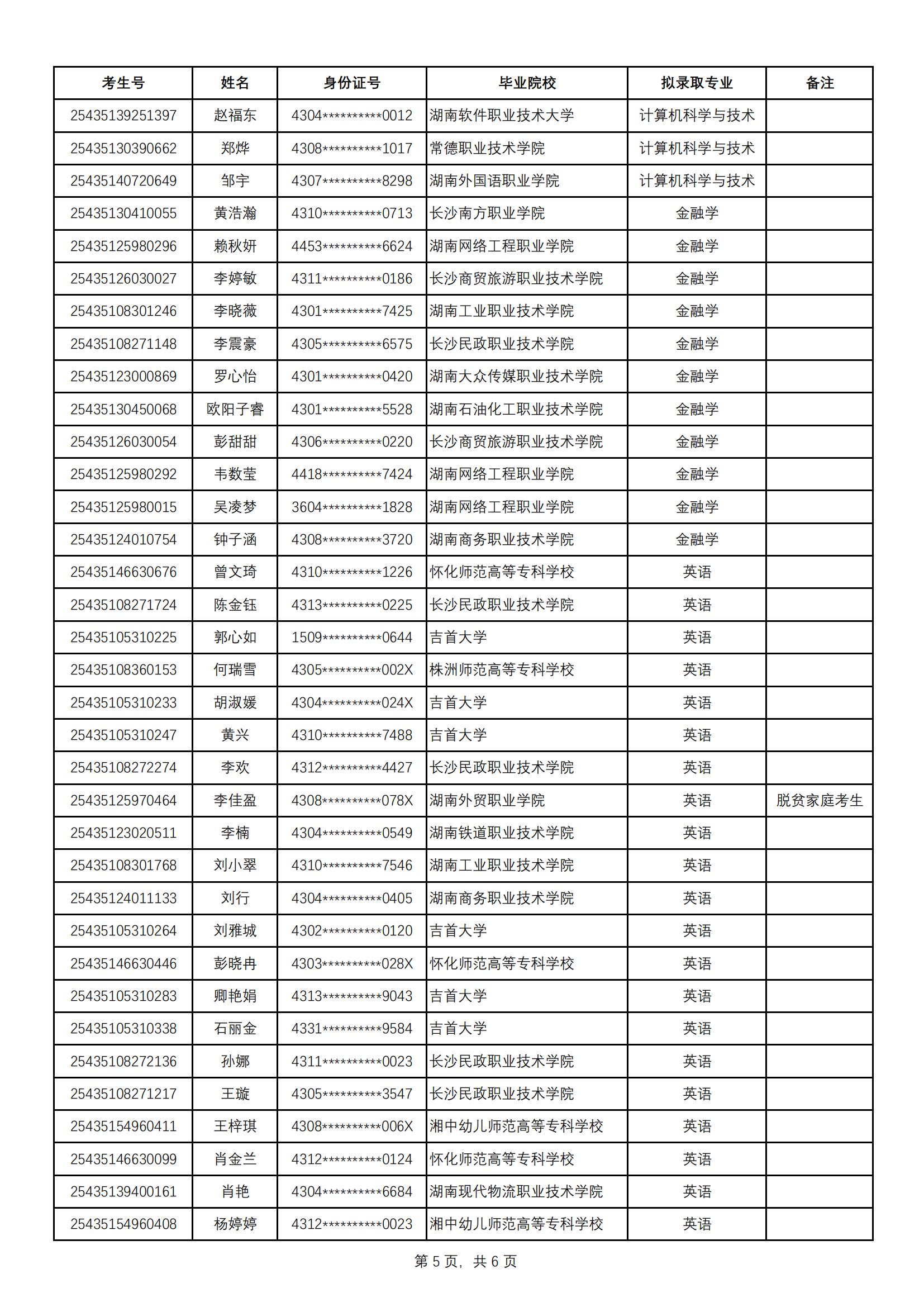 2025年中南林業(yè)科技大學(xué)涉外學(xué)院專升本普通計劃擬錄取名單公示
