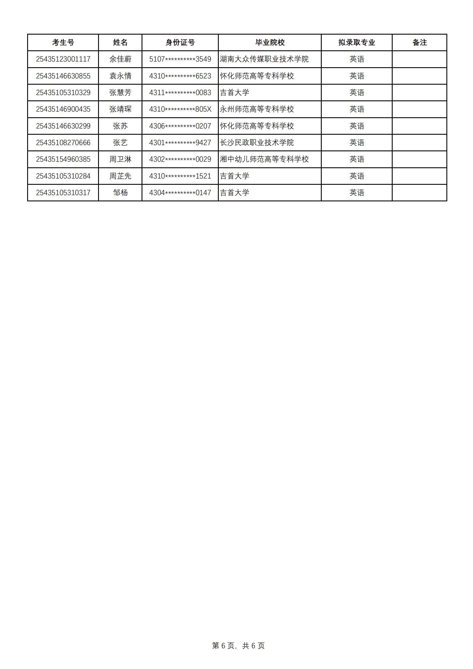 2025年中南林業(yè)科技大學(xué)涉外學(xué)院專升本普通計劃擬錄取名單公示
