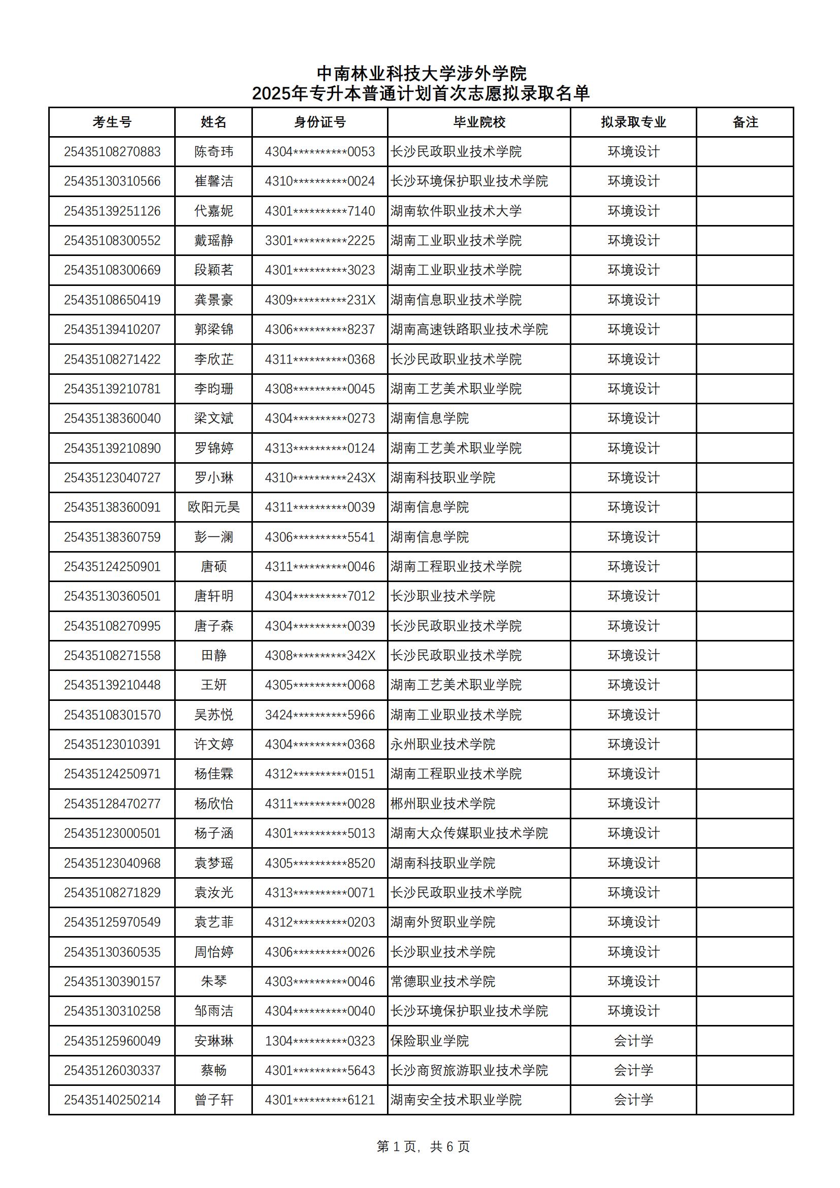 2025年中南林業(yè)科技大學(xué)涉外學(xué)院專升本普通計劃擬錄取名單公示