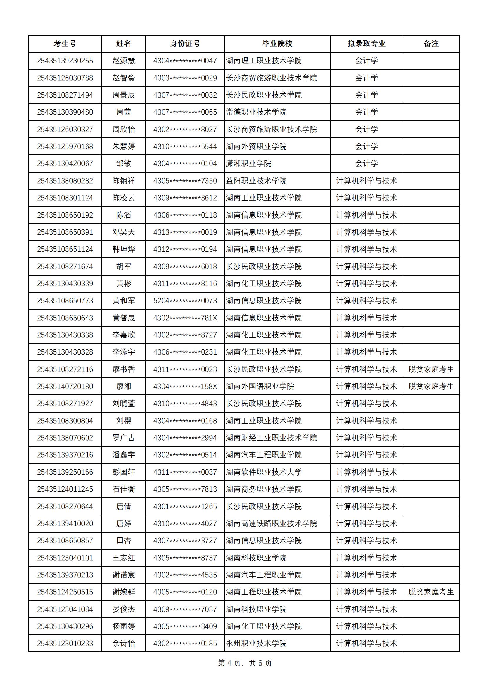 2025年中南林業(yè)科技大學(xué)涉外學(xué)院專升本普通計劃擬錄取名單公示