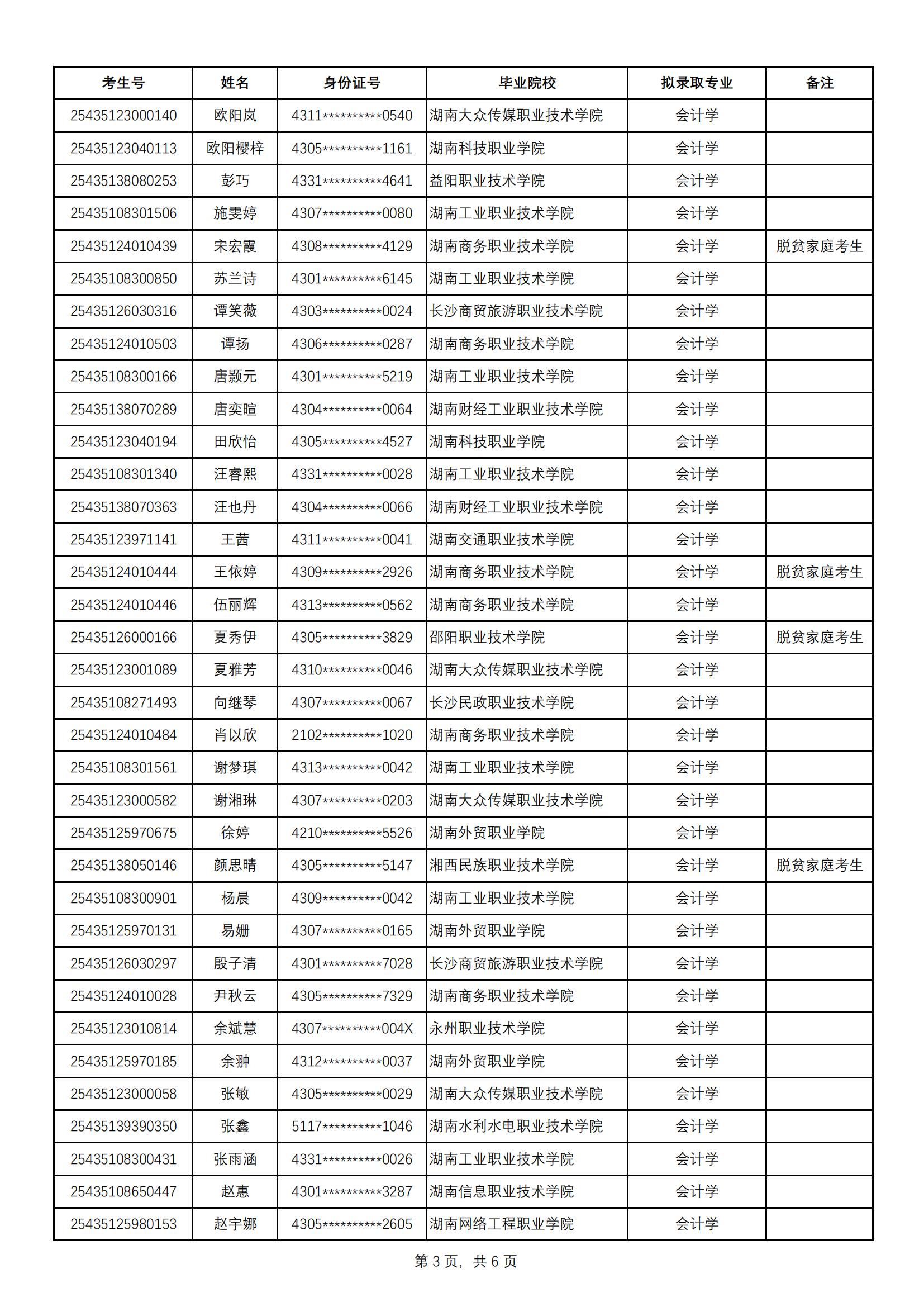 2025年中南林業(yè)科技大學(xué)涉外學(xué)院專升本普通計劃擬錄取名單公示