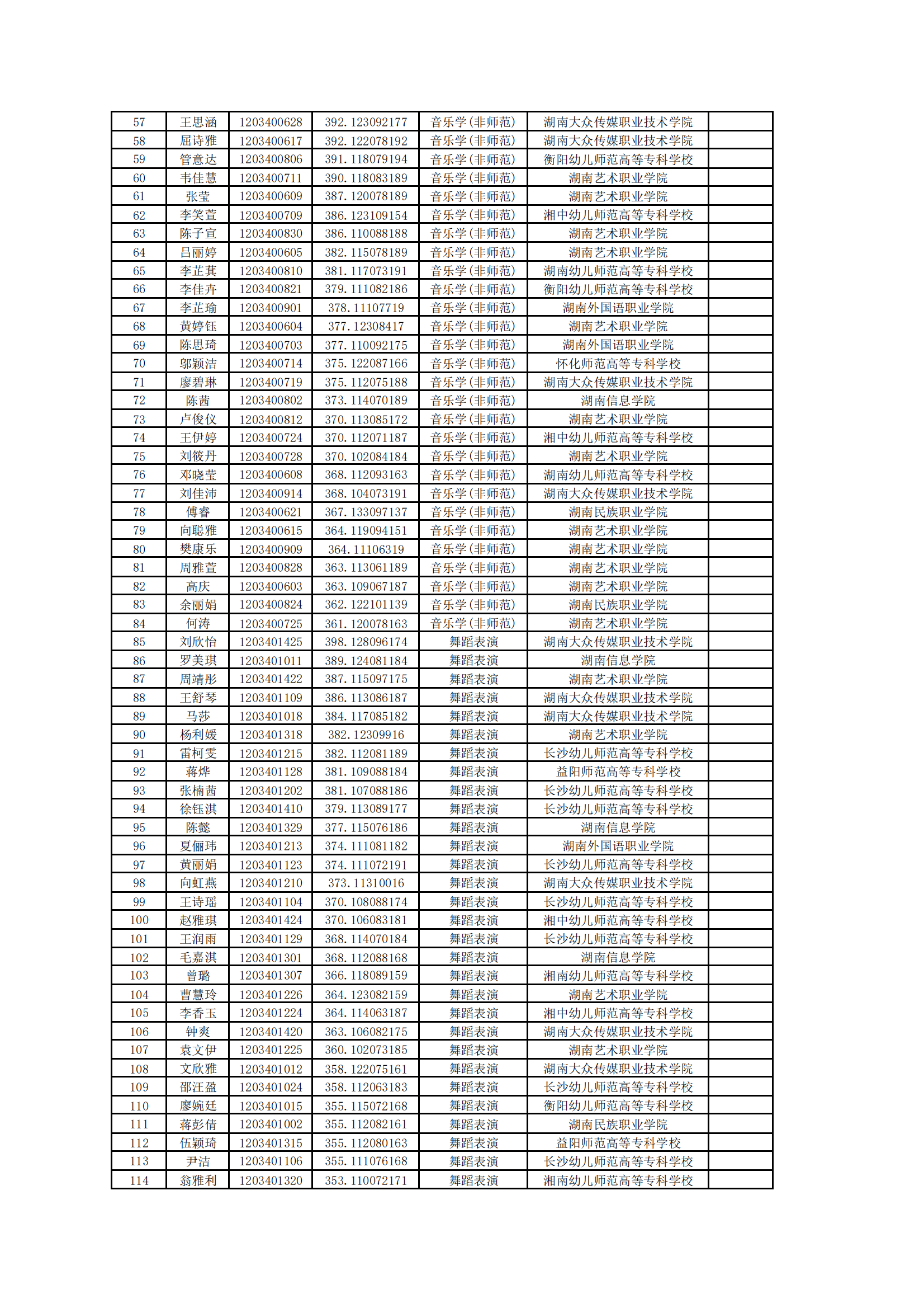 2025年湖南第一師范學(xué)院專升本普通計(jì)劃擬錄取名單公示(圖2)