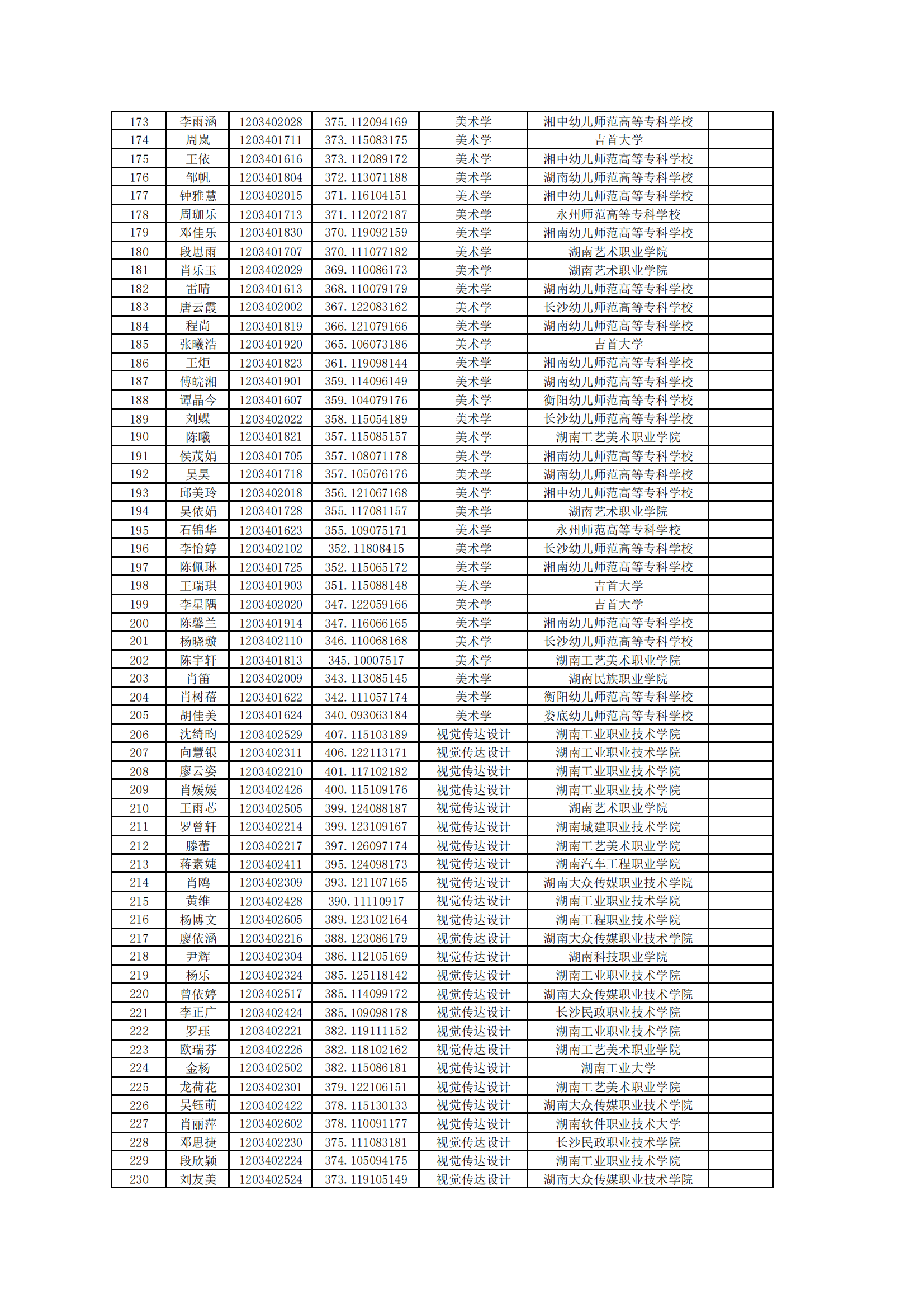 2025年湖南第一師范學(xué)院專升本普通計(jì)劃擬錄取名單公示(圖4)