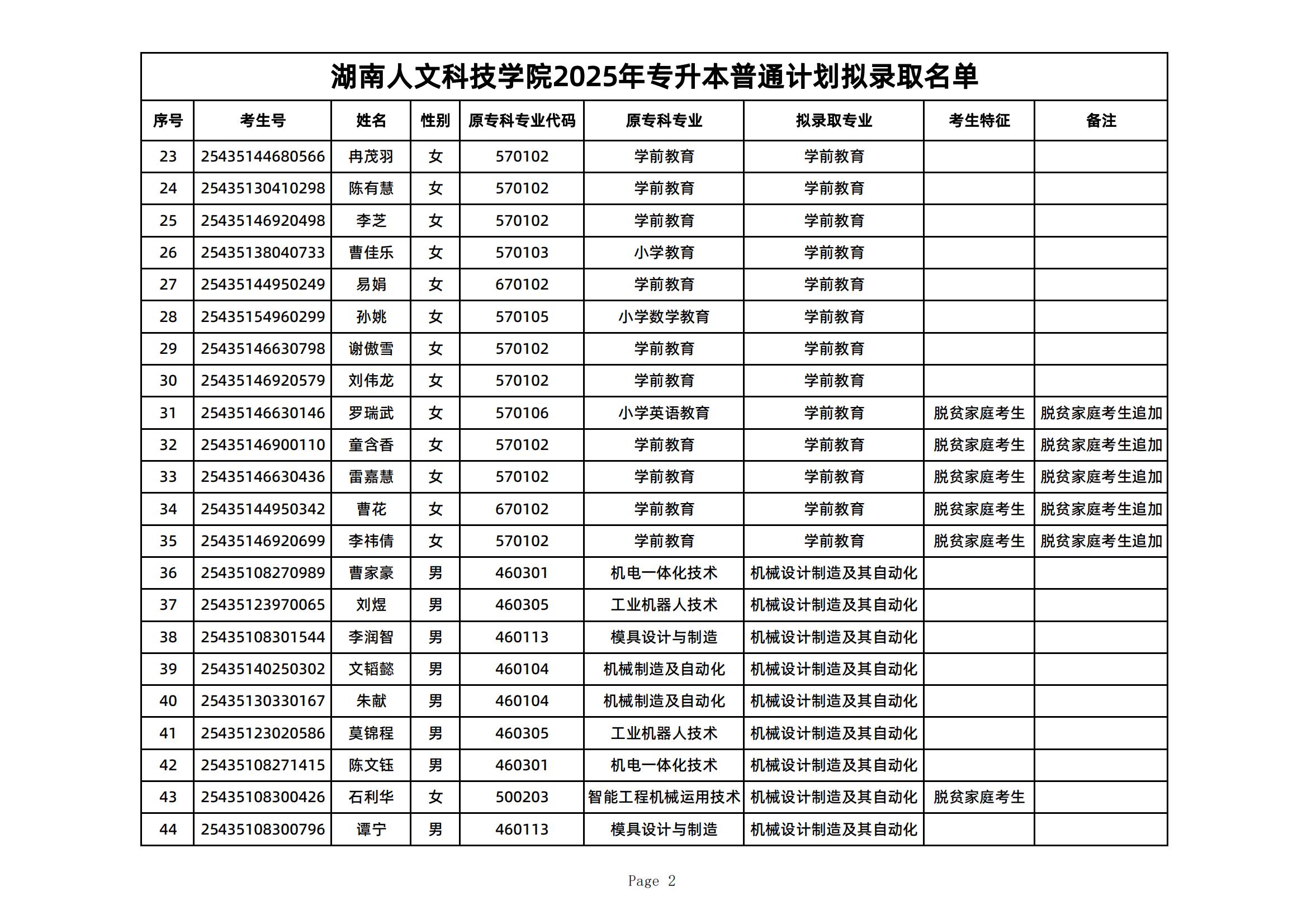 2025年湖南人文科技學(xué)院專升本普通計(jì)劃擬錄取名單公示(圖2)