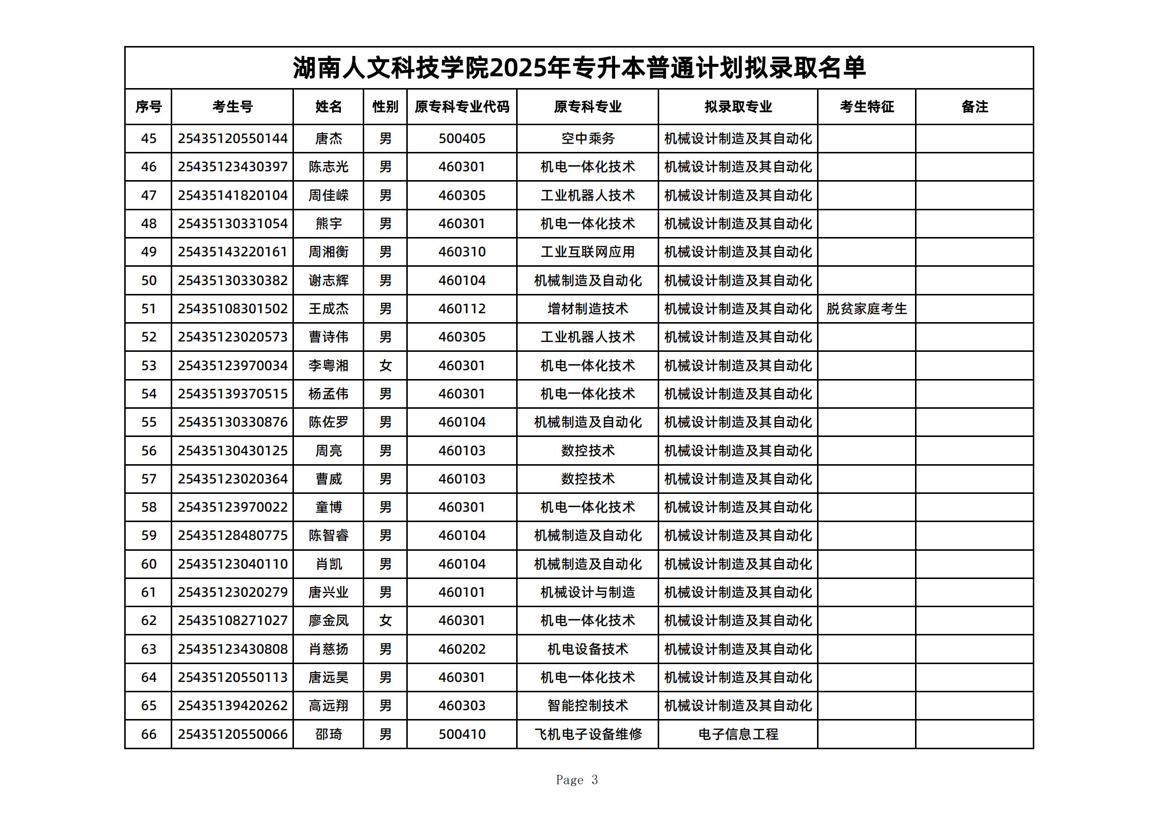 2025年湖南人文科技學(xué)院專升本普通計(jì)劃擬錄取名單公示(圖3)