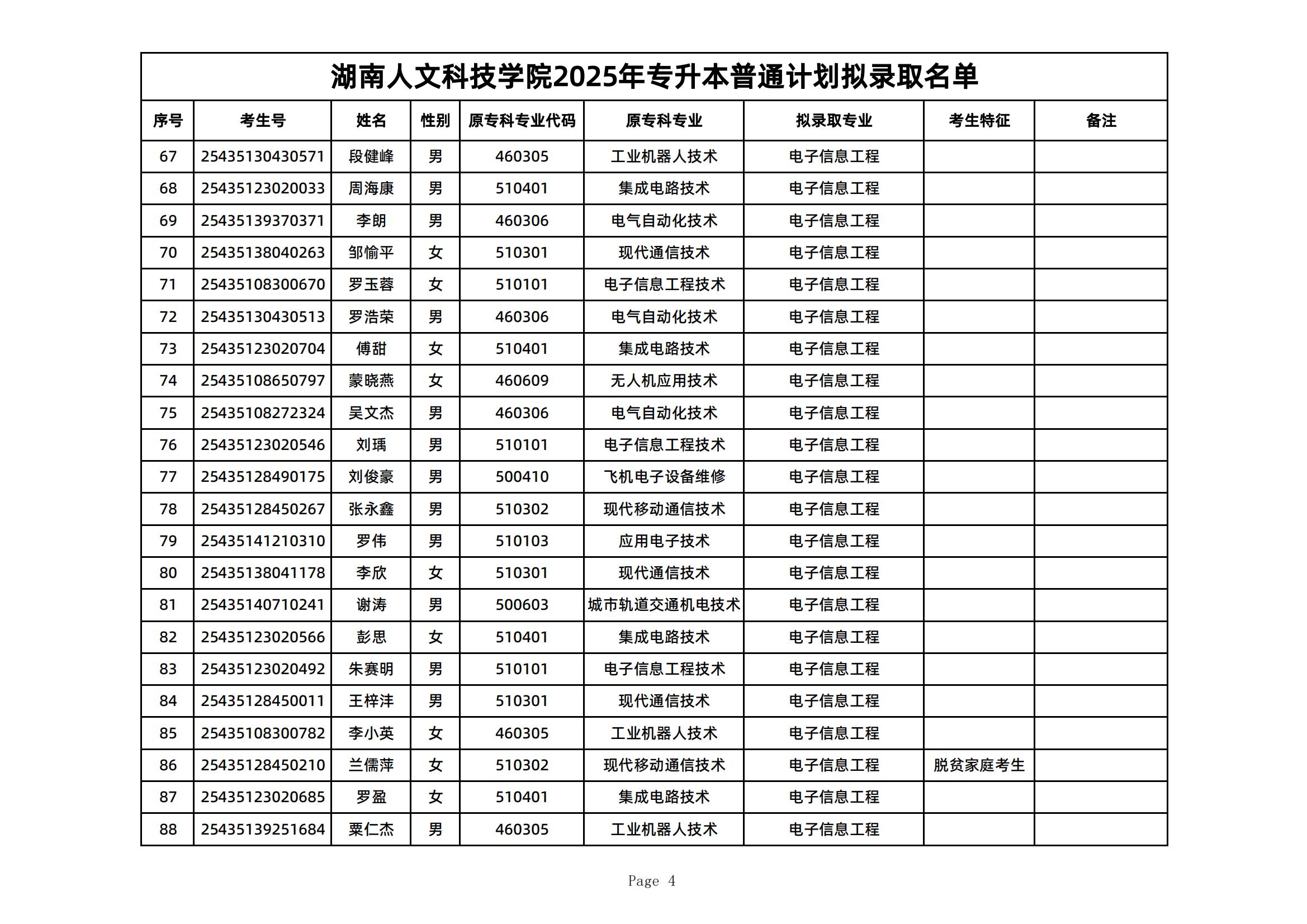 2025年湖南人文科技學(xué)院專升本普通計(jì)劃擬錄取名單公示(圖4)