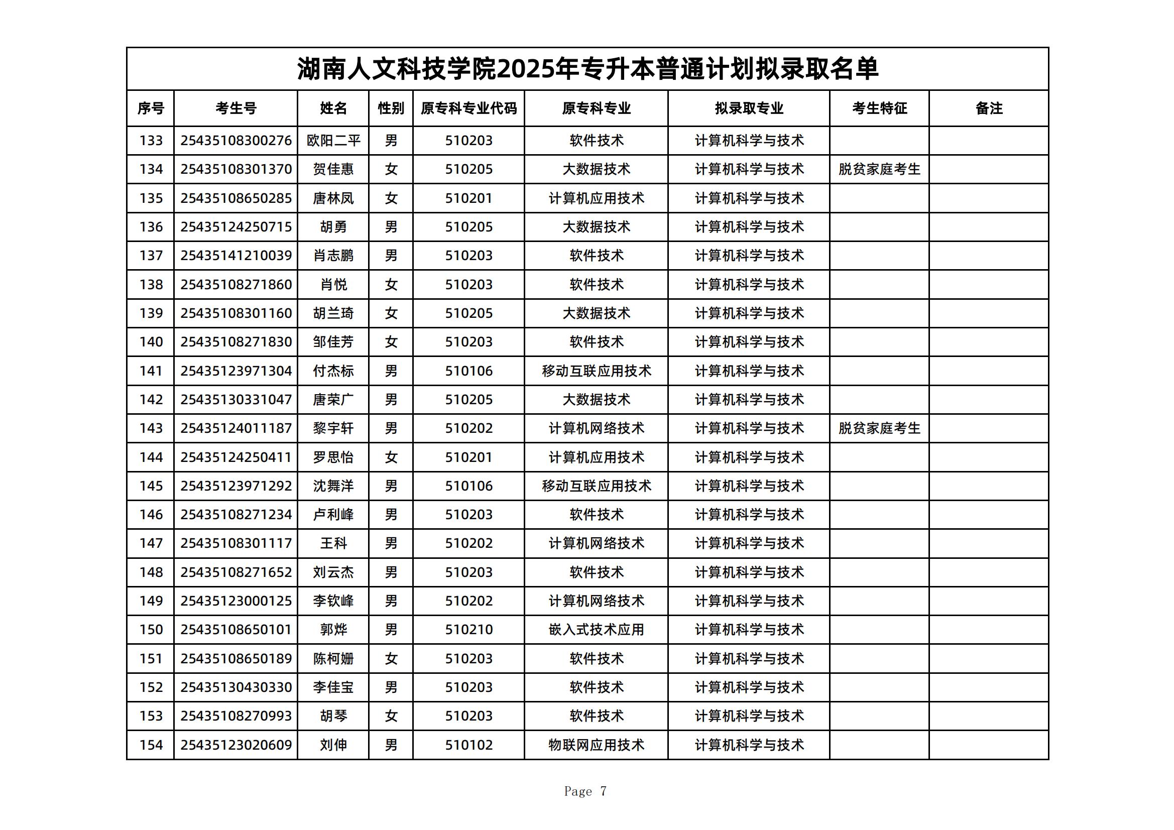 2025年湖南人文科技學(xué)院專升本普通計(jì)劃擬錄取名單公示(圖7)