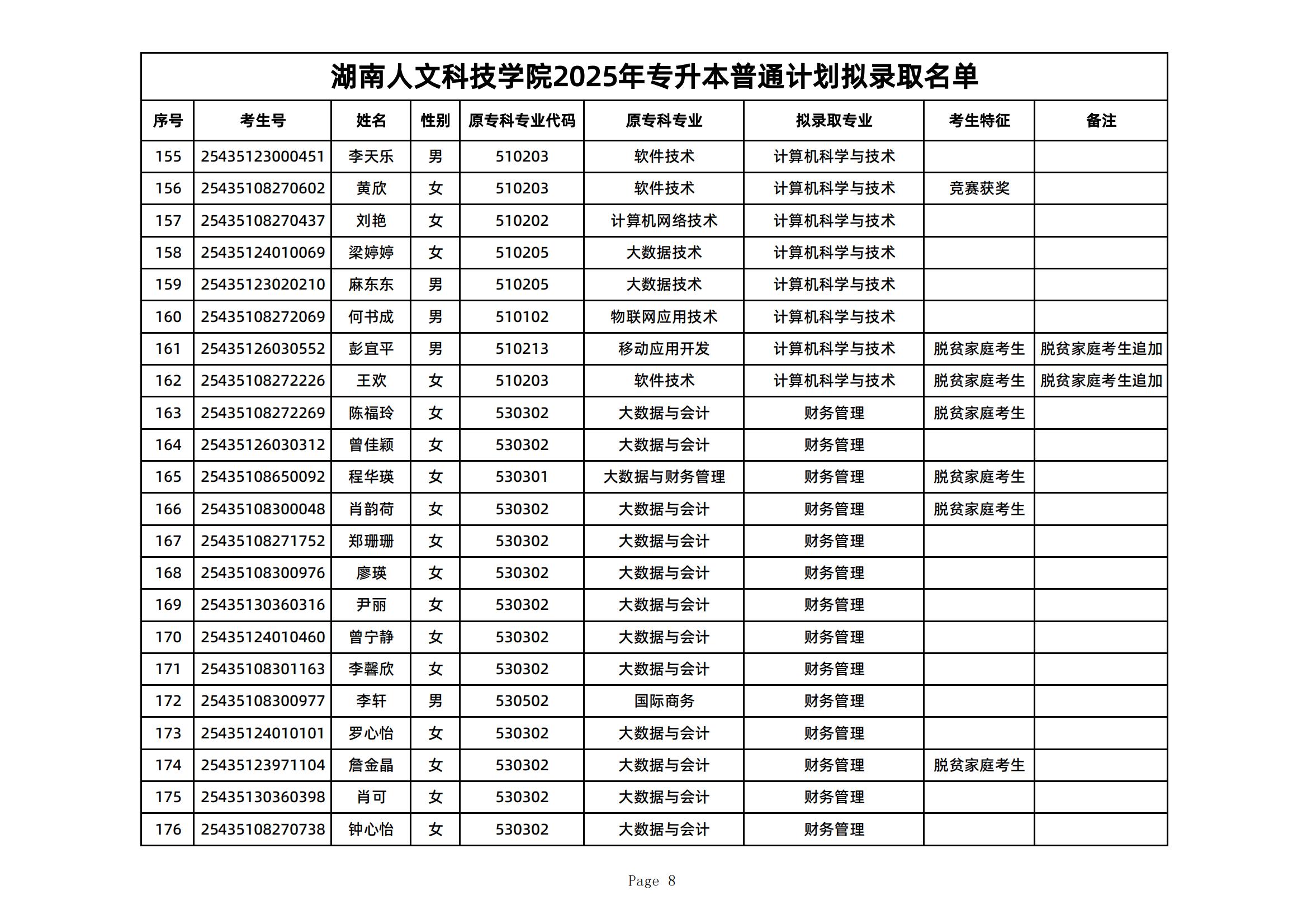 2025年湖南人文科技學(xué)院專升本普通計(jì)劃擬錄取名單公示(圖8)