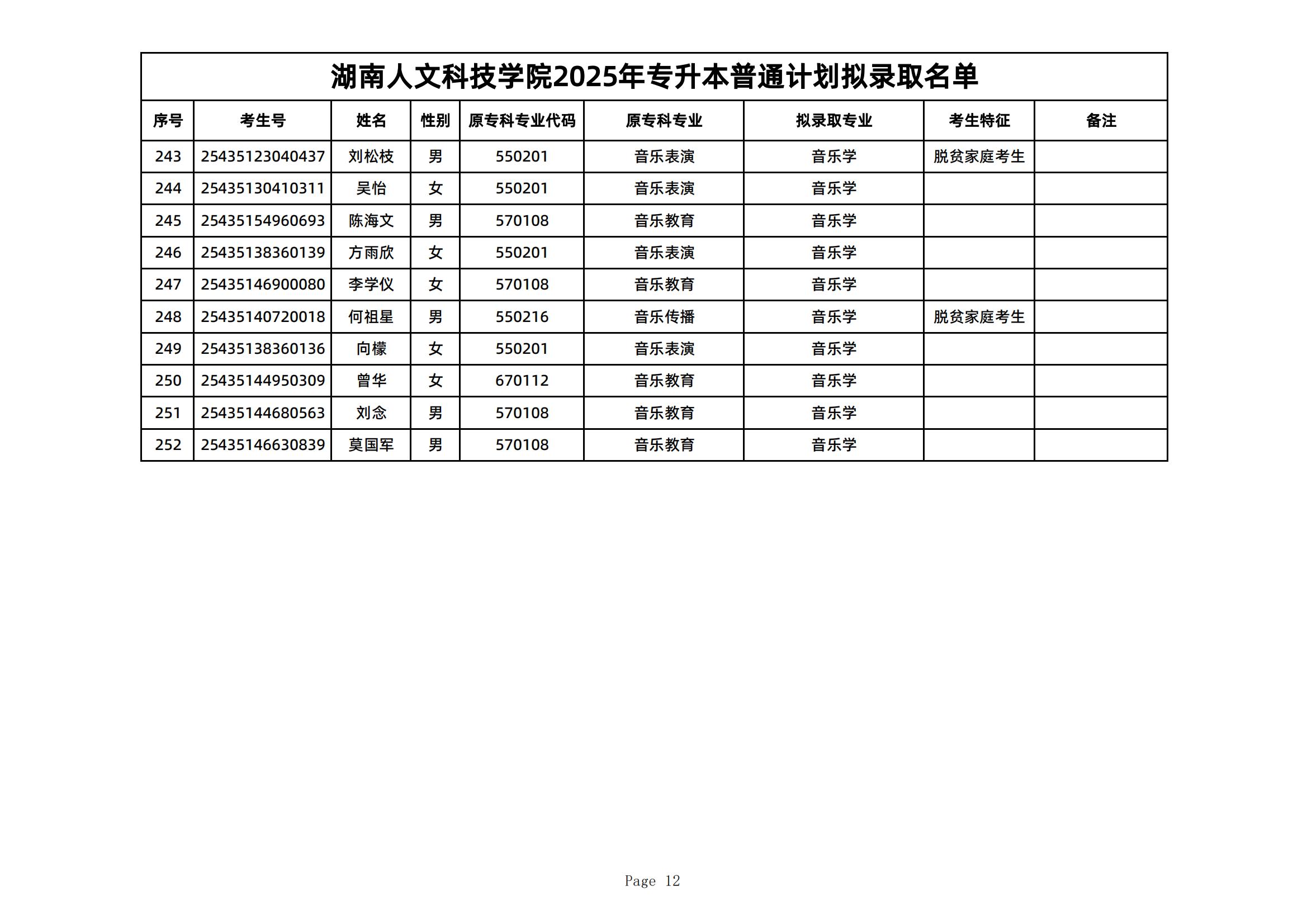 2025年湖南人文科技學(xué)院專升本普通計(jì)劃擬錄取名單公示(圖12)