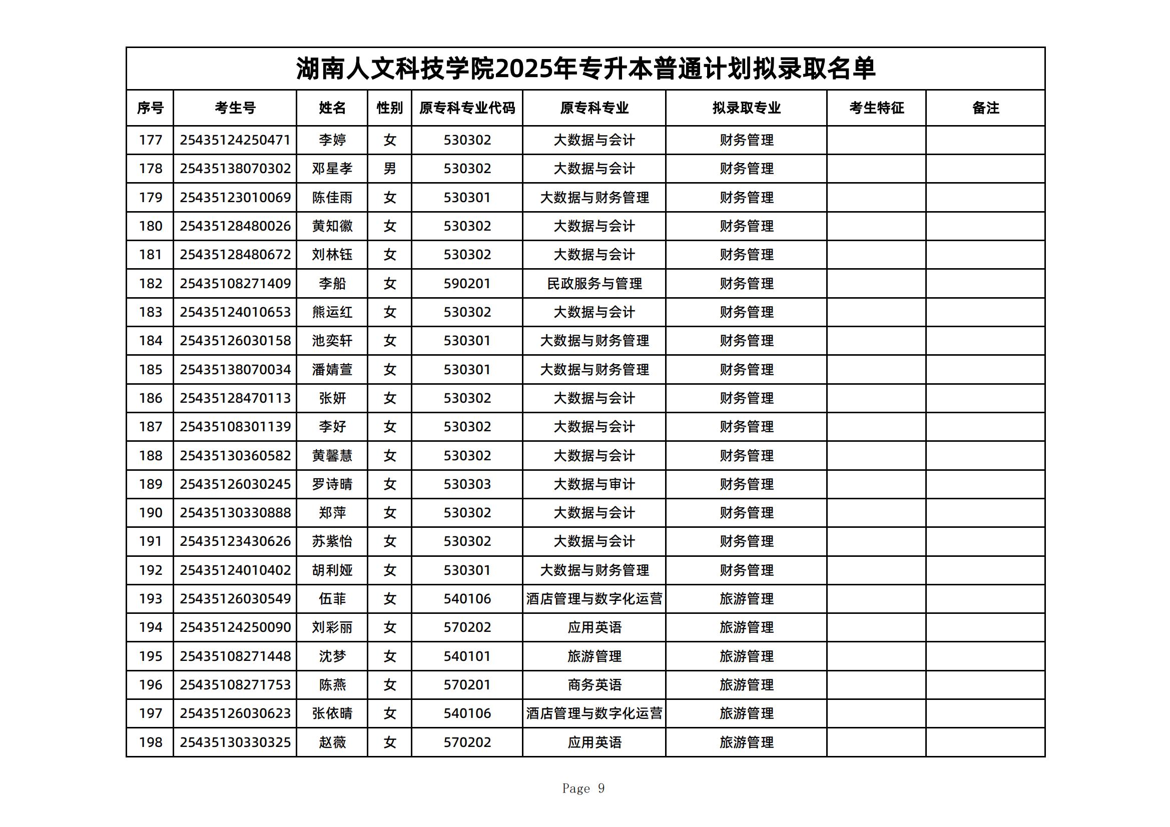 2025年湖南人文科技學(xué)院專升本普通計(jì)劃擬錄取名單公示(圖9)