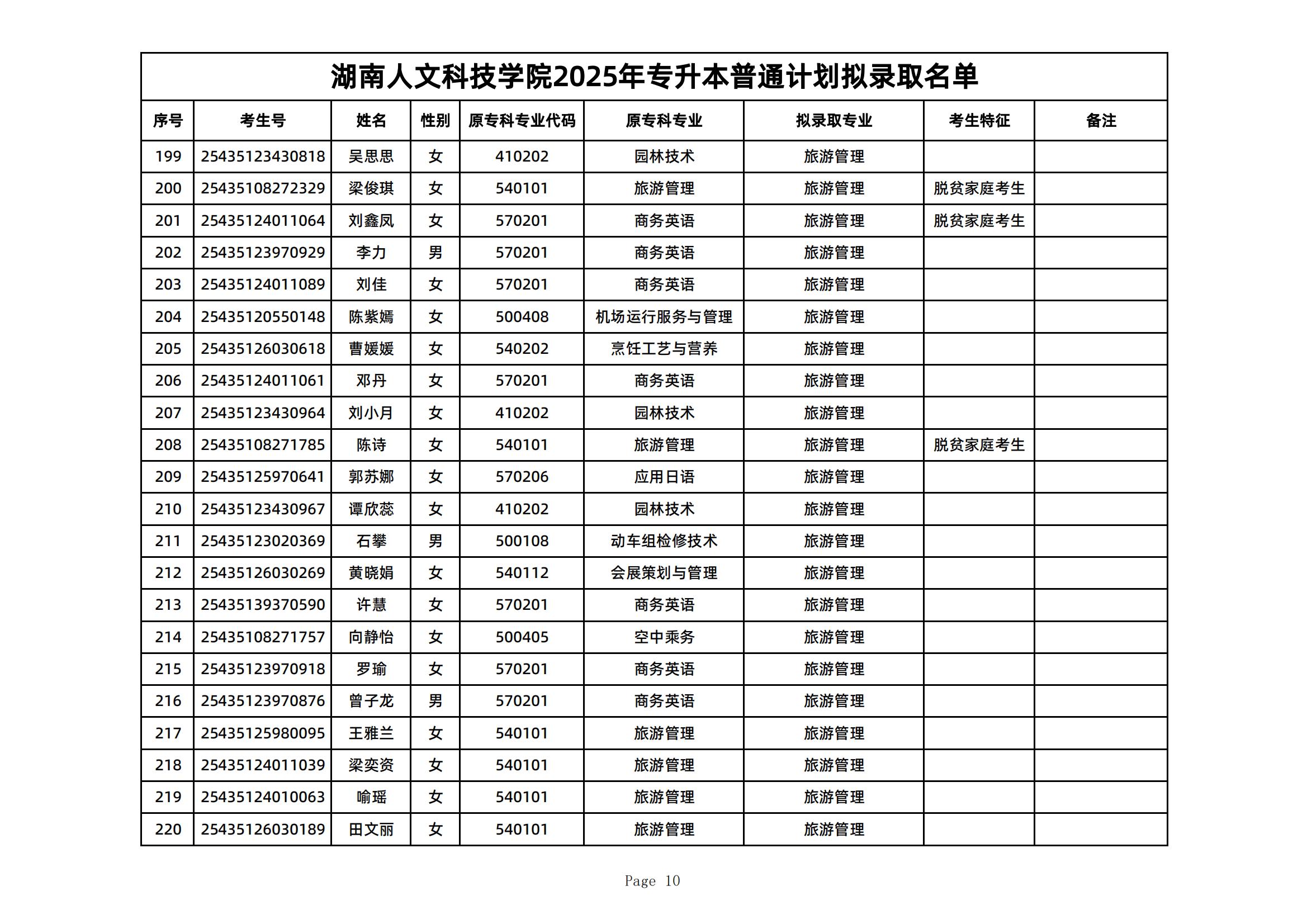 2025年湖南人文科技學(xué)院專升本普通計(jì)劃擬錄取名單公示(圖10)