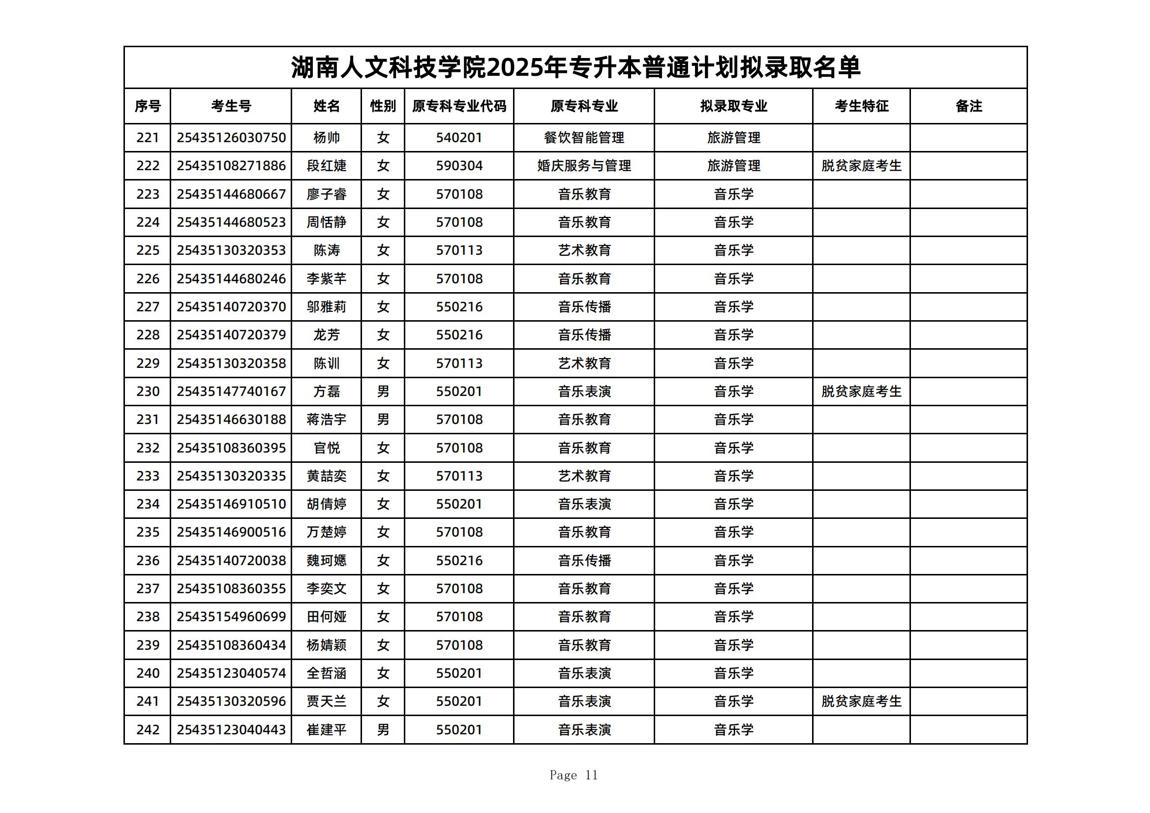2025年湖南人文科技學(xué)院專升本普通計(jì)劃擬錄取名單公示(圖11)