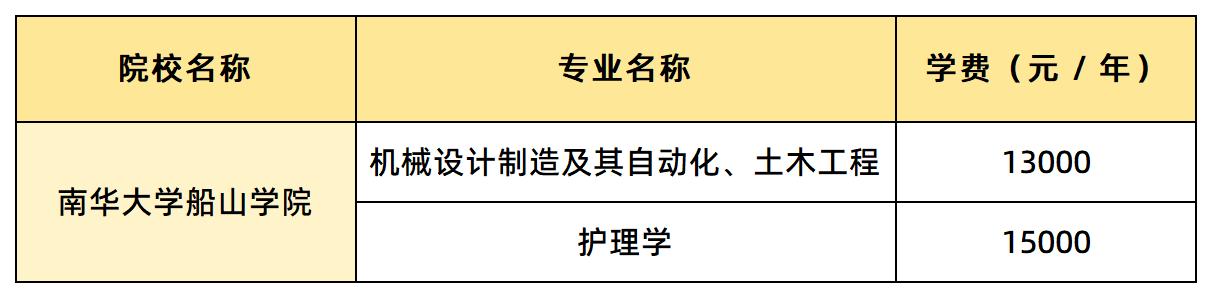 南華大學船山學院學費匯總