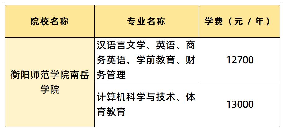 衡陽(yáng)師范學(xué)院南岳學(xué)院學(xué)費(fèi)各專(zhuān)業(yè)的學(xué)費(fèi)