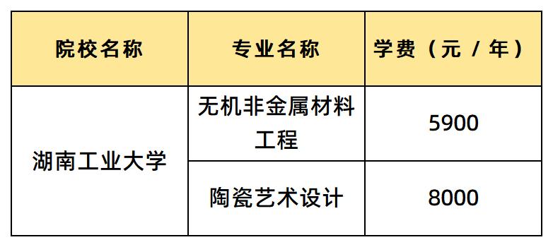 湖南工業(yè)大學學費匯總