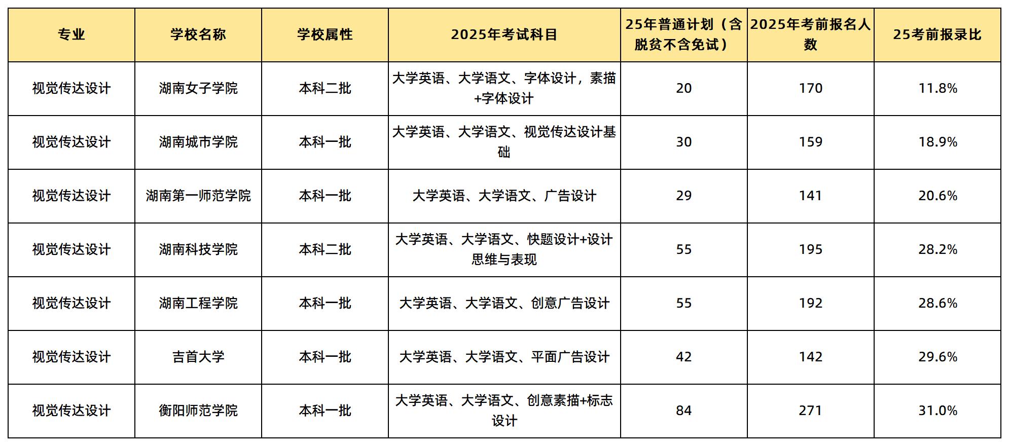 視覺傳達(dá)設(shè)計(jì)
