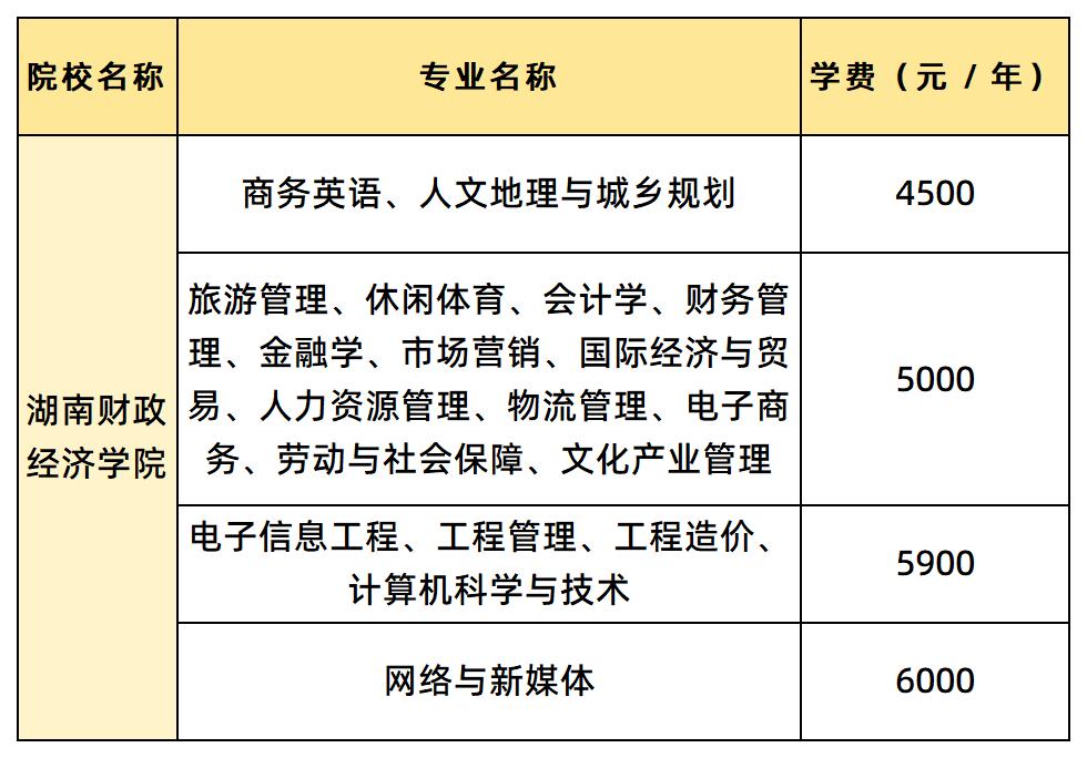 湖南財(cái)政經(jīng)濟(jì)學(xué)院各專(zhuān)業(yè)的學(xué)費(fèi)
