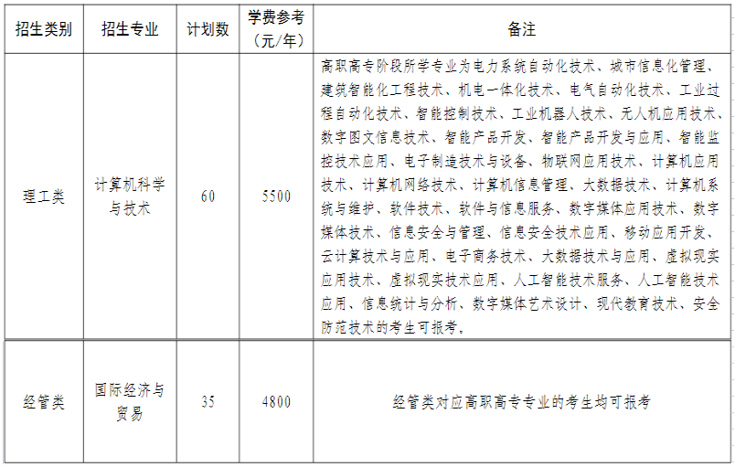 2023年湖州學(xué)院退役大學(xué)生士兵免試專升本招生簡章公布(圖1)