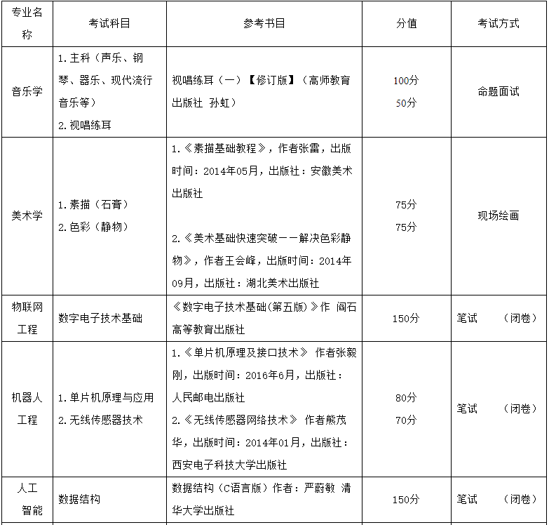凱里學院2023年“專升本”招生章程發(fā)布!(含招生計劃和學費)(圖2)