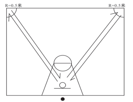 2023年湖南科技學院專升本《專業(yè)技能綜合素質》考試大綱（五選一）(圖1)