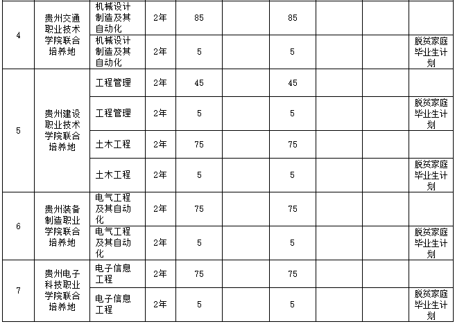 貴州師范大學(xué)2023年專升本招生章程發(fā)布!(含招生計劃)(圖2)