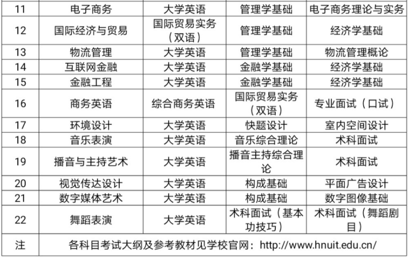 2021年湖南信息學(xué)院專(zhuān)升本各專(zhuān)業(yè)考試科目2