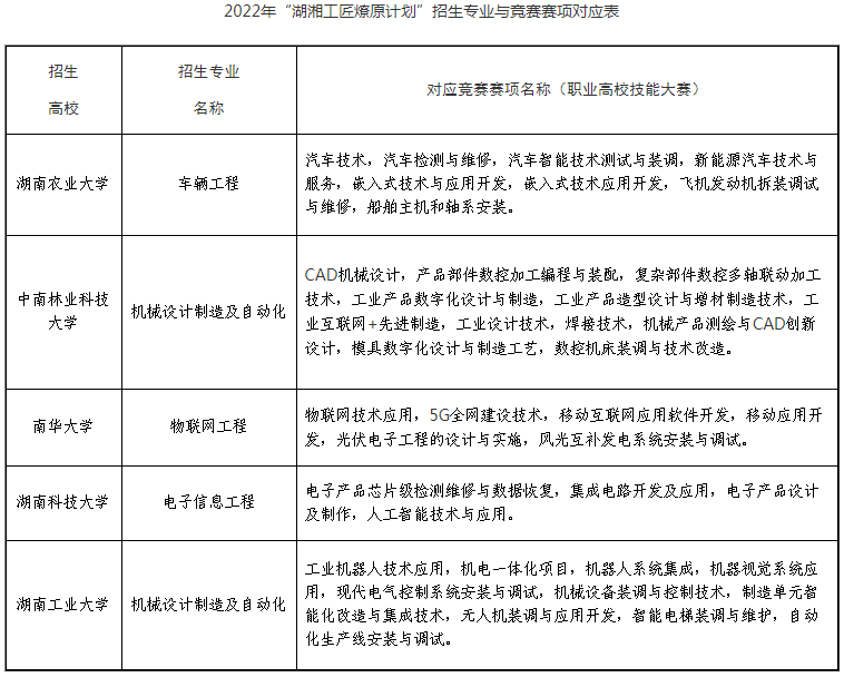 2023年湖南專升本免試生報(bào)名條件是什么？