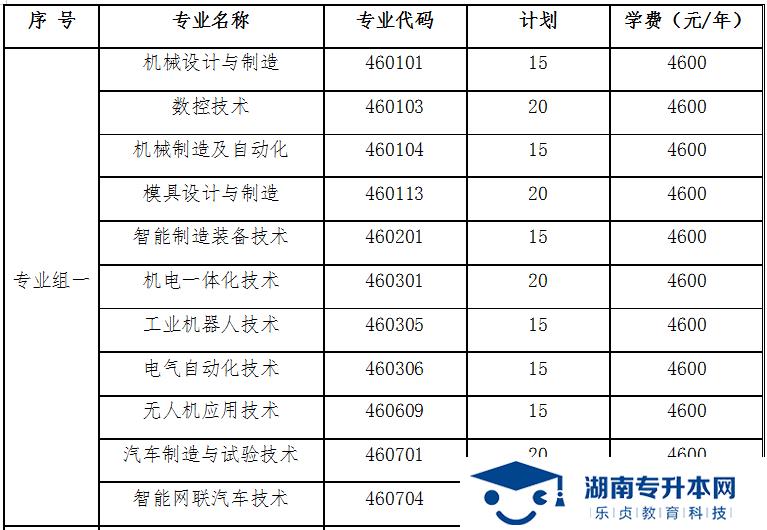 湖南國(guó)防工業(yè)職業(yè)技術(shù)學(xué)院2022年單獨(dú)招生章程(圖1)
