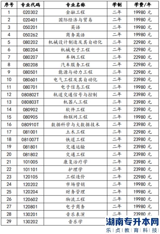 湖南交通工程學(xué)院2022年專升本招生簡章