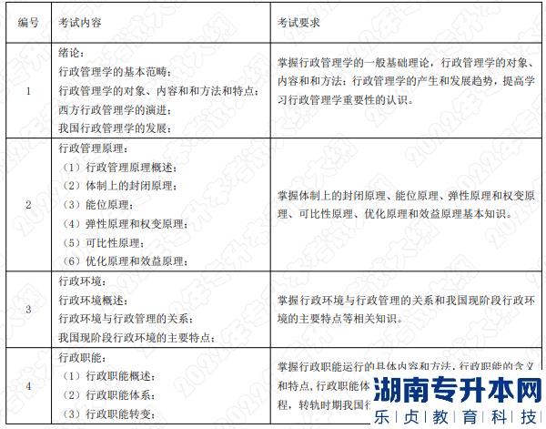 2022年湖南應用技術(shù)學院湖南專升本考試科目《行政管理學》考試大綱(圖1)