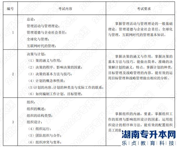 考試內(nèi)容和考試要求