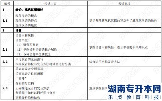 2022年湖南應(yīng)用技術(shù)學(xué)院湖南專升本考試大綱《漢語知識(shí)與寫作》(圖1)