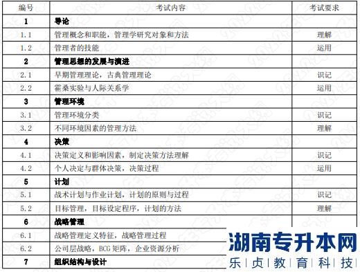 2022年湖南應(yīng)用技術(shù)學(xué)院湖南專(zhuān)升本考試大綱《管理學(xué)》—文化產(chǎn)業(yè)管理專(zhuān)業(yè)(圖1)