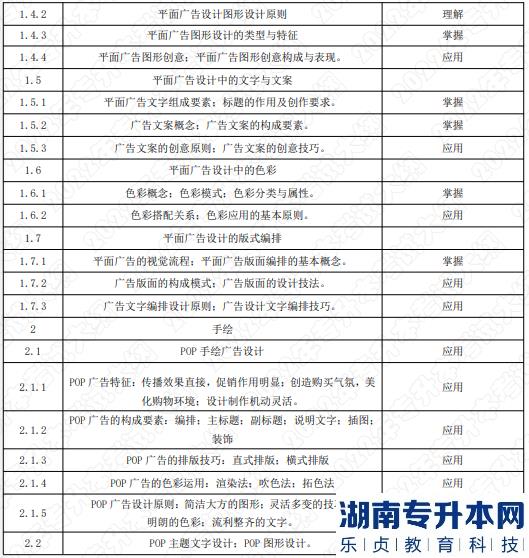 2022年湖南應用技術學院湖南專升本考試大綱《平面廣告設計》(圖2)