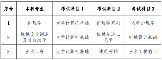 南華大學(xué)船山學(xué)院2022年專(zhuān)升本考試科目