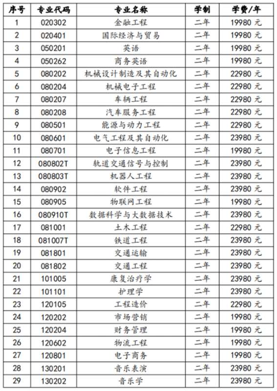 湖南交通工程學院2022年專升本招生專業(yè)學費標準
