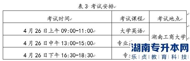 2022年湖南工商大學統(tǒng)招湖南專升本考試時間及科目是什么？(圖1)