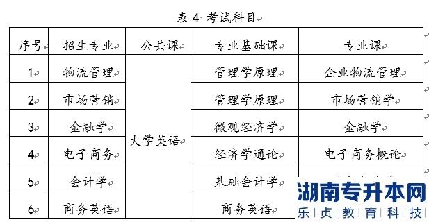 2022年湖南工商大學統(tǒng)招湖南專升本考試時間及科目是什么？(圖2)