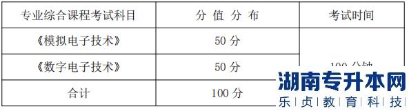 湖南信息學(xué)院專(zhuān)業(yè)綜合課程考試科目、分值分布及考試時(shí)間
