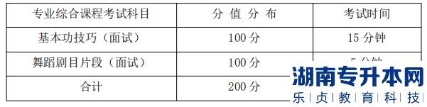 湖南信息學(xué)院專升本 專業(yè)綜合課程考試科目、分值分布及考試時間