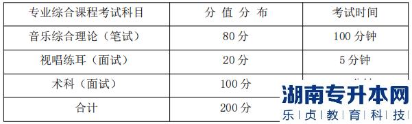 湖南信息學(xué)院專業(yè)綜合課程考試科目、分值分布及考試時(shí)間