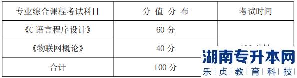 專業(yè)綜合課程考試科目、分值分布及考試時間
