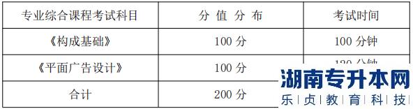湖南信息學(xué)院專升本專業(yè)綜合課程考試科目、分值分布及考試時(shí)間