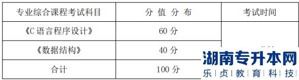 湖南信息學(xué)院專(zhuān)升本專(zhuān)業(yè)綜合課程考試科目、分值分布及考試時(shí)間