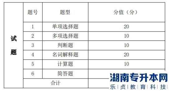 湖南信息學(xué)院專升本考試題型、題量及分值分布