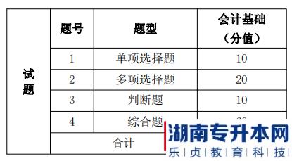 湖南信息學院2022年《會計學專業(yè)》專升本考試題型，題量及分值分布